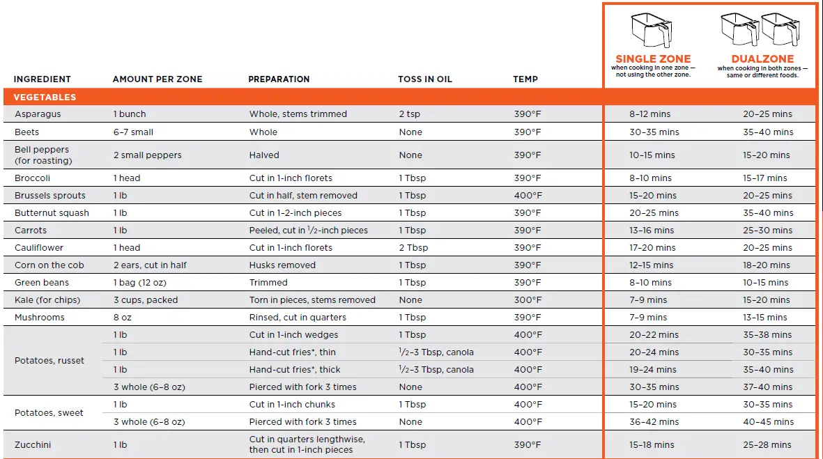 NINJA-DZ090-Foodi-6-Quart-5-in-1-DualZone-2-Basket-Air-Frye-fig25