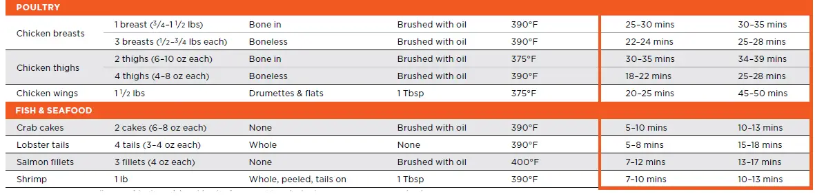 NINJA-DZ090-Foodi-6-Quart-5-in-1-DualZone-2-Basket-Air-Frye-fig26