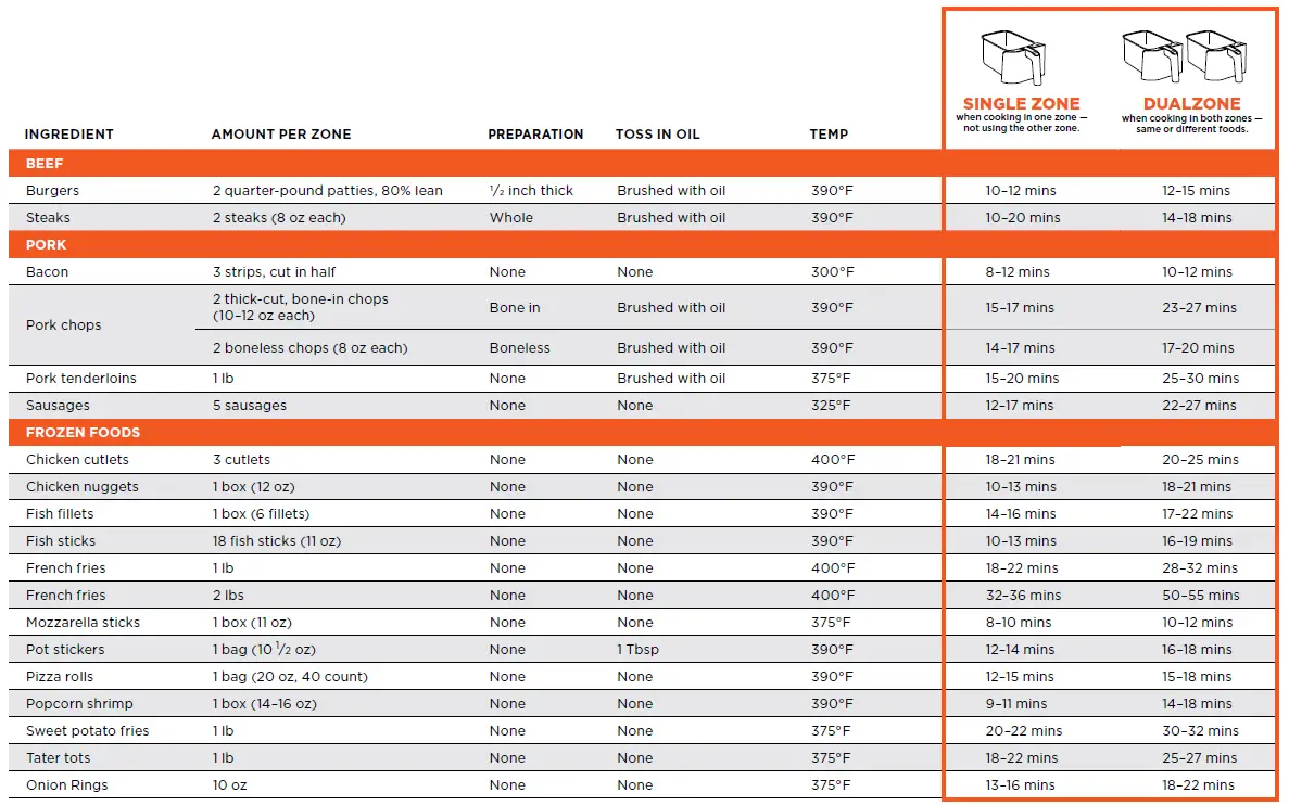 NINJA-DZ090-Foodi-6-Quart-5-in-1-DualZone-2-Basket-Air-Frye-fig29