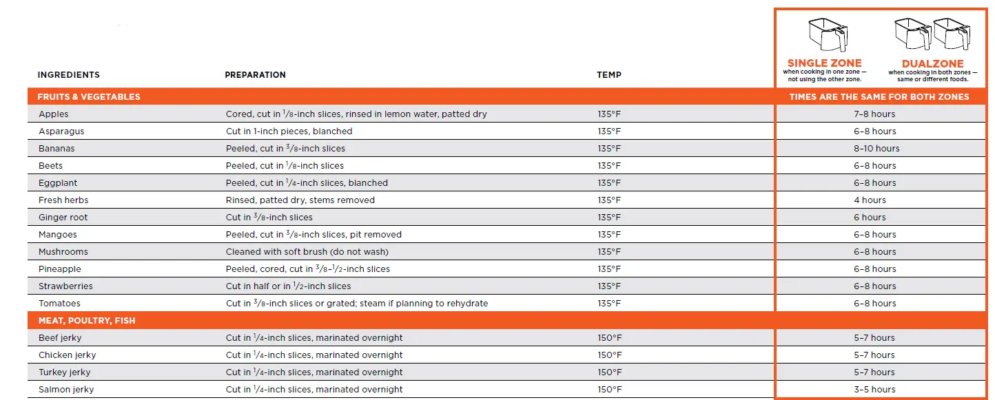 NINJA-DZ090-Foodi-6-Quart-5-in-1-DualZone-2-Basket-Air-Frye-fig30