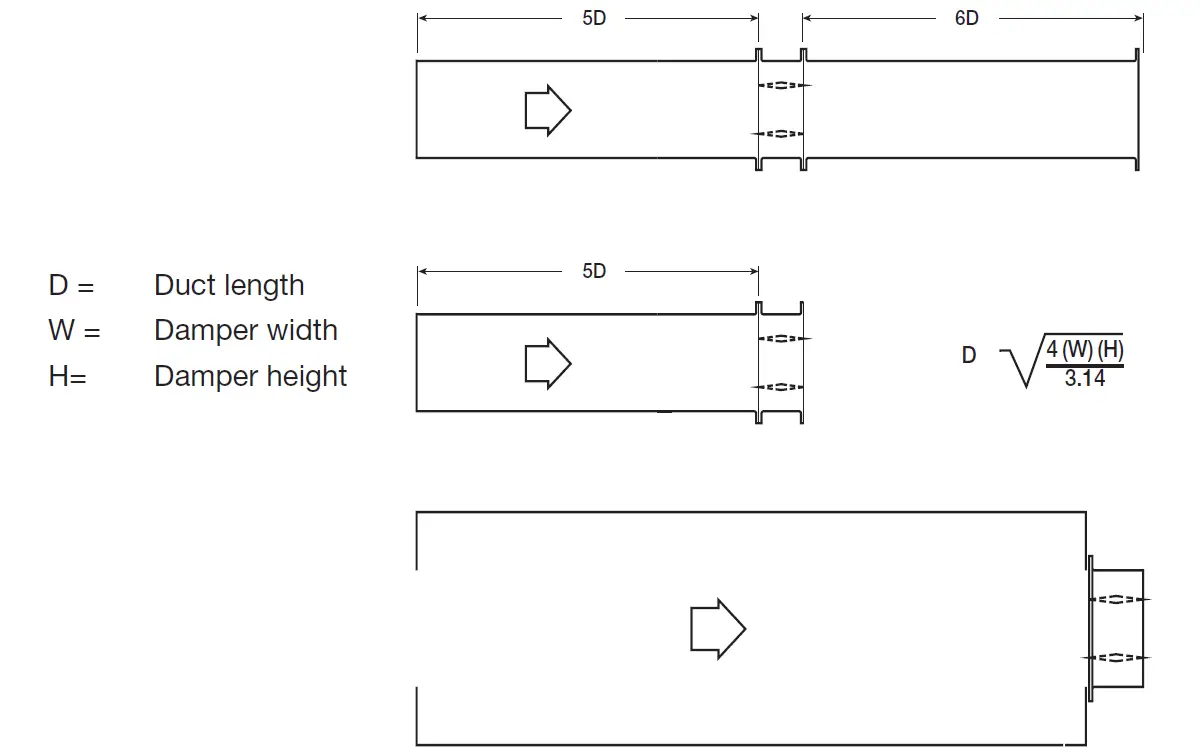 GREENHECK VCDRM-50 Round Multi-Blade Control Damper 02