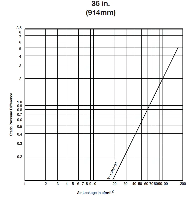 GREENHECK VCDRM-50 Round Multi-Blade Control Damper 03