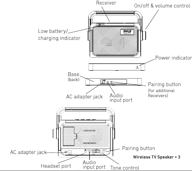 Pyle-PTVSP18BK-Wireless-Portable-Speaker-Soundbox-Fig-2