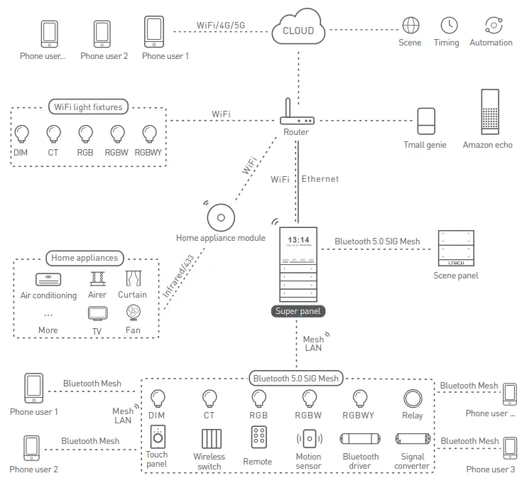 System Diagram