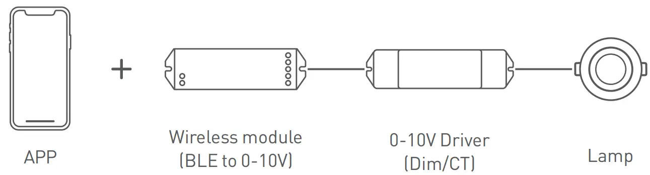 Recommend Applications