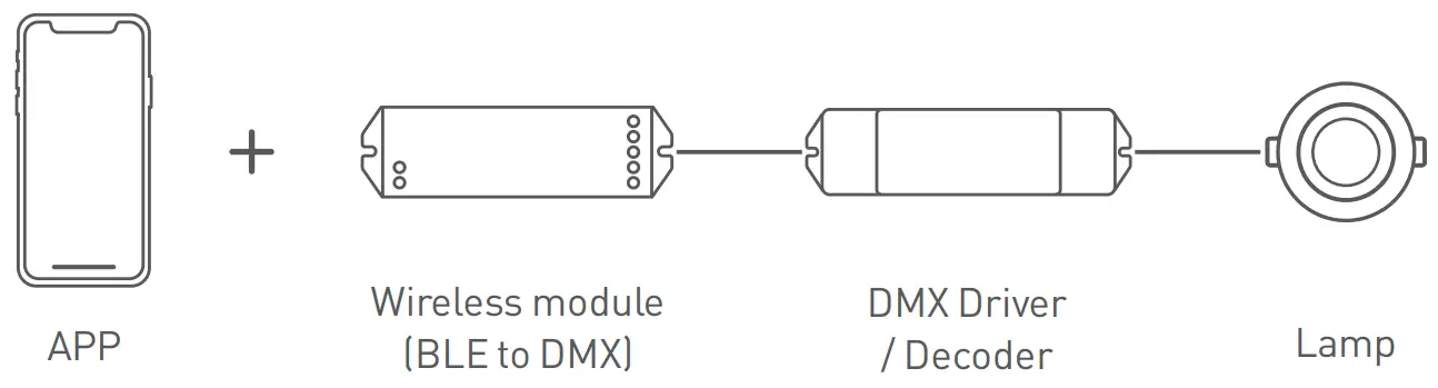 Recommend Applications