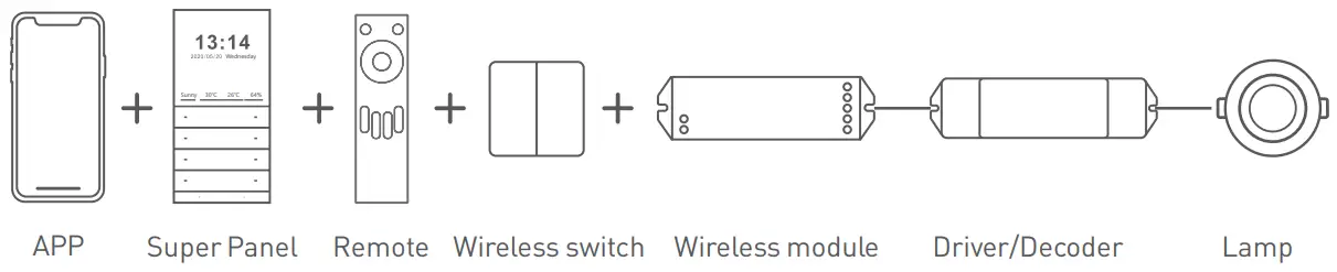 Recommend Applications