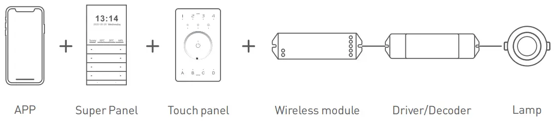 Recommend Applications