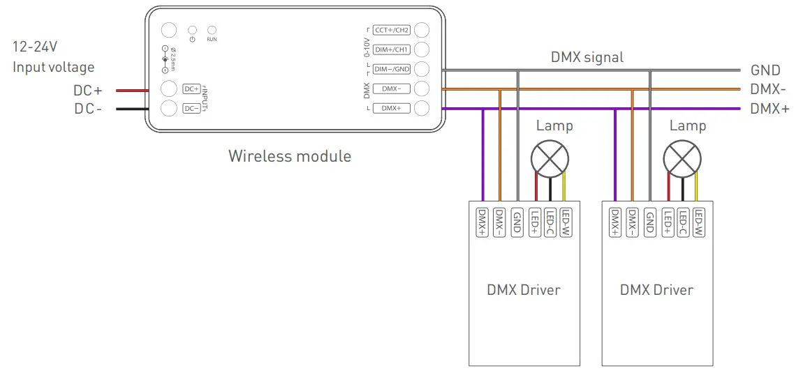 DMX Wiring Diagram