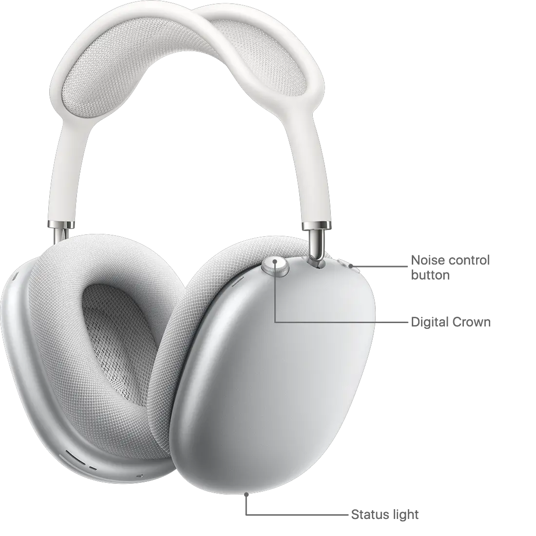 Noise control button, Digital Crown, and status light