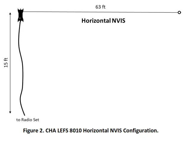 CHAMELEON ANTENNA CHA LEFS 8010 Lightweight End Fed Halfwave Sloper - Horizontal