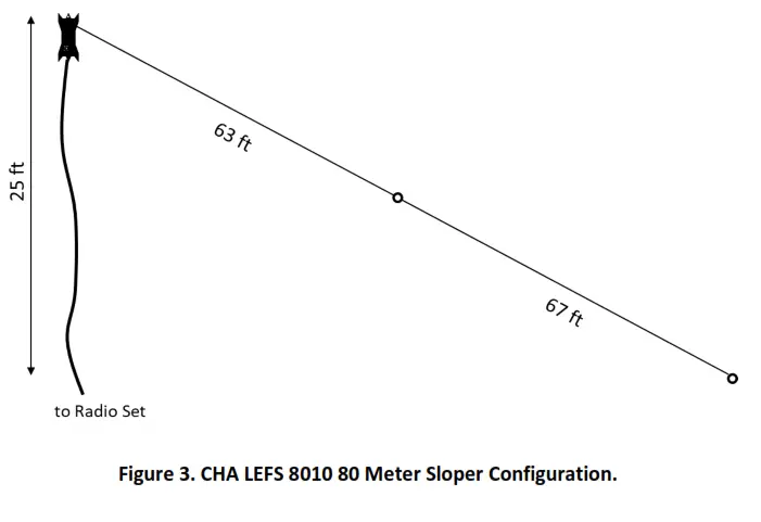 CHAMELEON ANTENNA CHA LEFS 8010 Lightweight End Fed Halfwave Sloper - Sloper