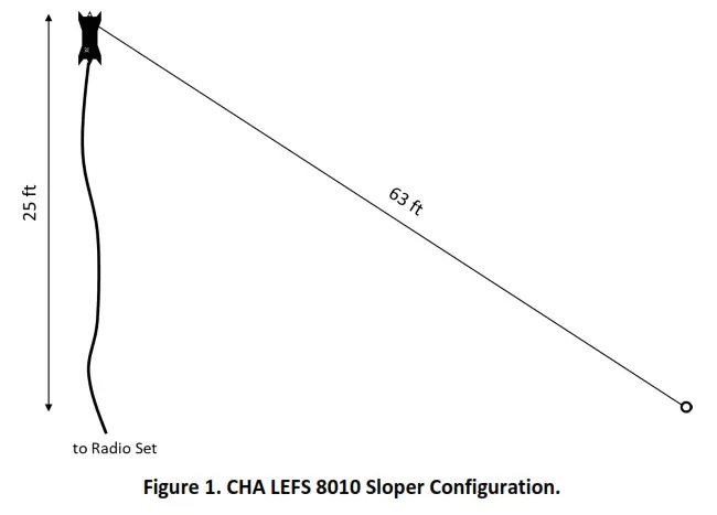 CHAMELEON ANTENNA CHA LEFS 8010 Lightweight End Fed Halfwave Sloper - Sloper