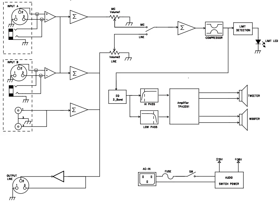 BLOCK DIAGRAM
