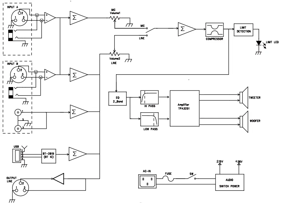 BLOCK DIAGRAM