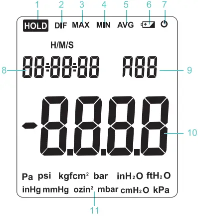 PerfectPrime AR1890 Digital Pressure Gauge-FIG2