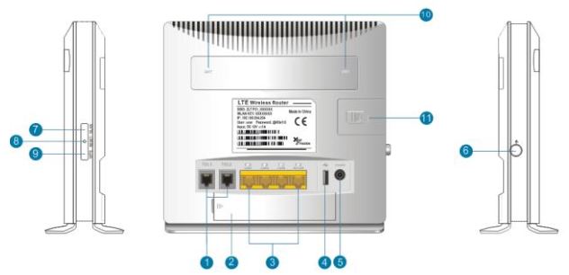 Yeacomm YF-P21 Indoor CPE 4G WiFi Router - Product interface