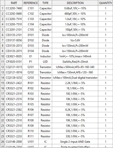 ALTAIR PollEx BOM - Environment 2
