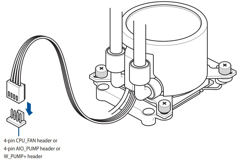 Connect the 4-pin fan cable