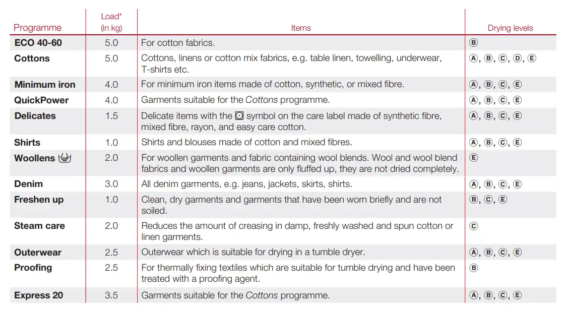 Miele WTR870WPM Washer Dryer -Icon 15