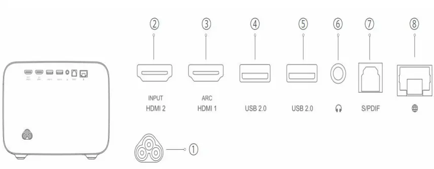 Xiaomi-Pro-2-Smart-Projector-FIG 4