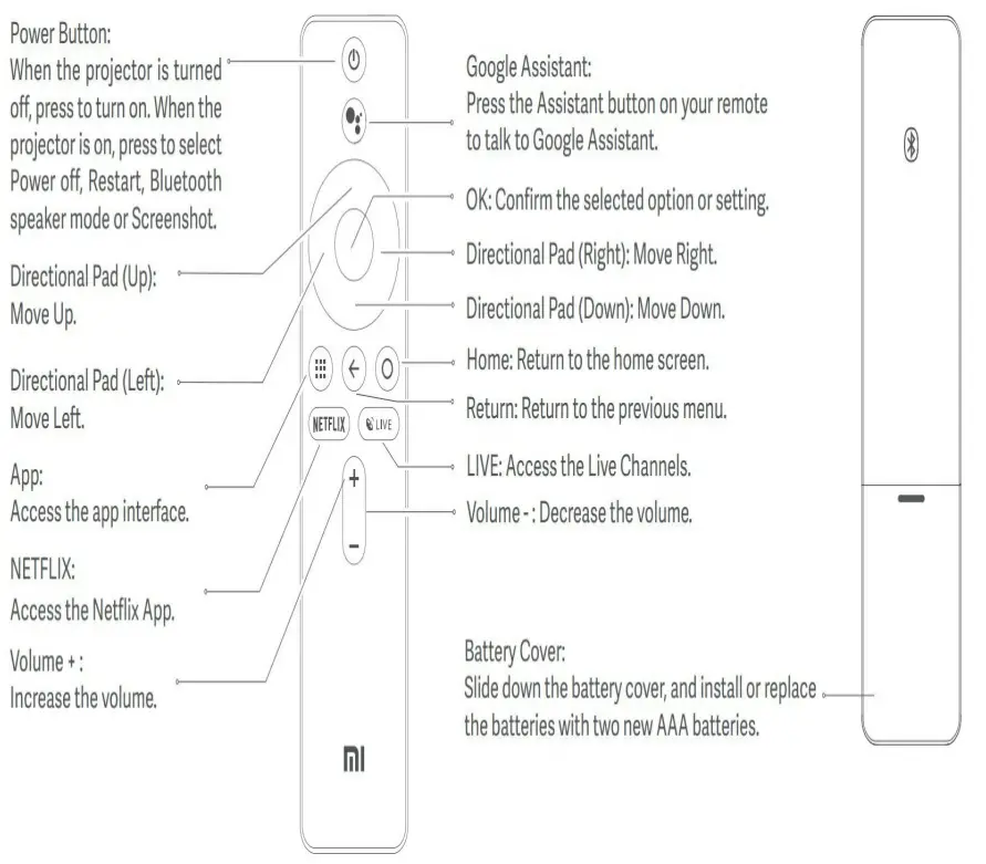Xiaomi-Pro-2-Smart-Projector-FIG 6