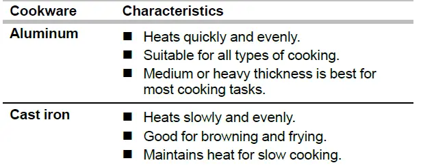 Whirlpool-WFG535S0LS-30-Inch-Freestanding-Gas-Range-FIG-18