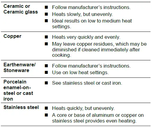 Whirlpool-WFG535S0LS-30-Inch-Freestanding-Gas-Range-FIG-19