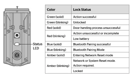 Kwikset 99420-003 Lock Dead bolt Smart Key Security (22)
