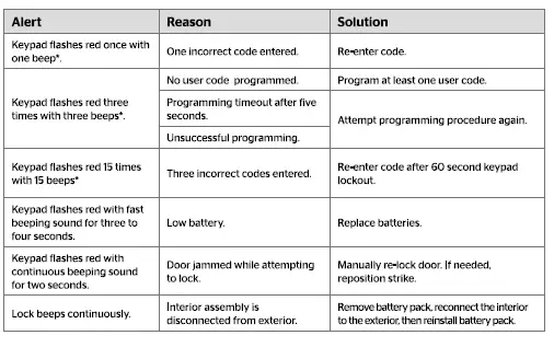 Kwikset 99420-003 Lock Dead bolt Smart Key Security 25