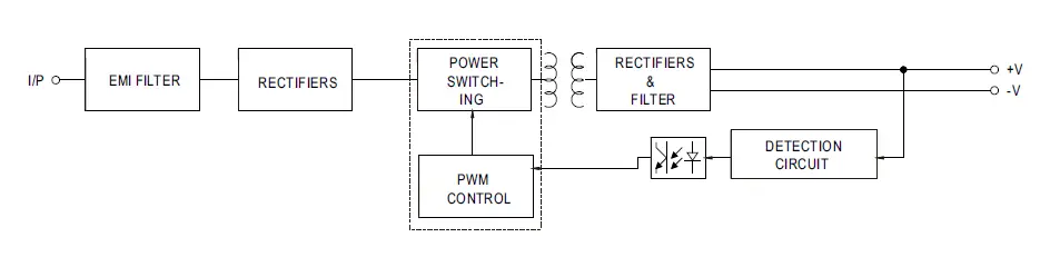 MW-APV-16-series-16W-Single-Output-Switching-Power-Supply-Ins