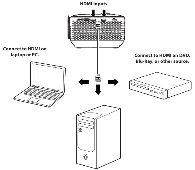 naxa NVP-2003 100 Inch Home Theater 720P LCD Projector Player - fig 10