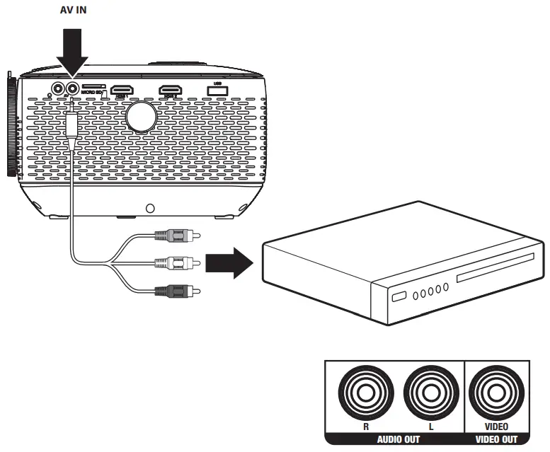 naxa NVP-2003 100 Inch Home Theater 720P LCD Projector Player - fig 11
