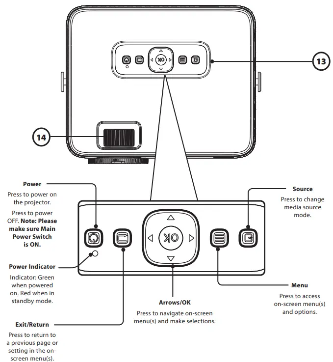 naxa NVP-2003 100 Inch Home Theater 720P LCD Projector Player - fig 2