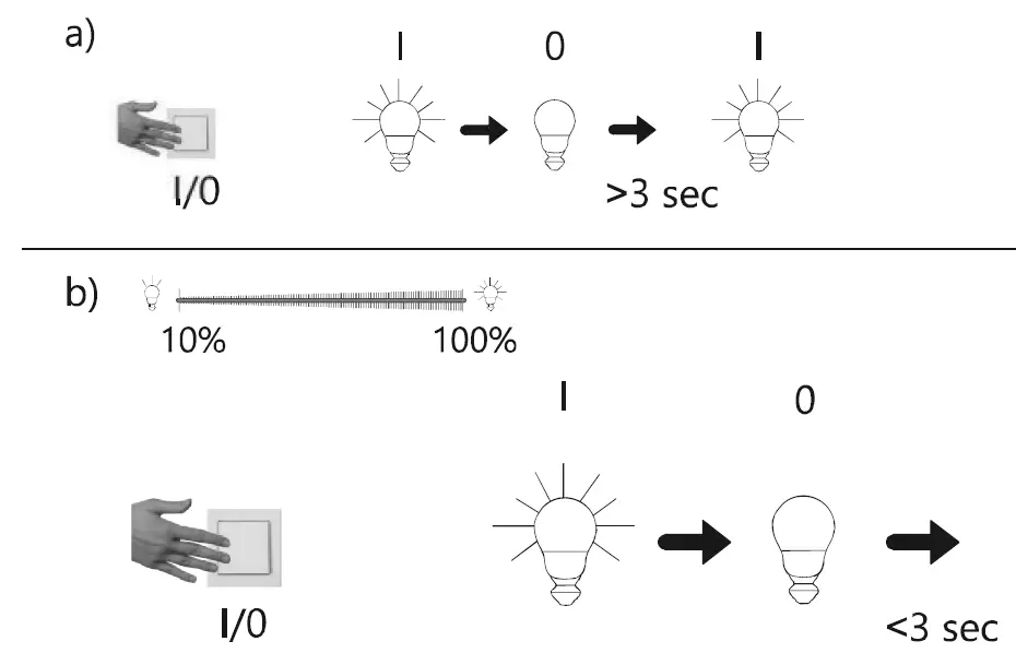 Paul-Neuhaus-6983-Ceiling-Light-Instruction-FIG-4