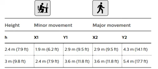 signify-ID-TM11-TruGroove-Surface-Micro-22