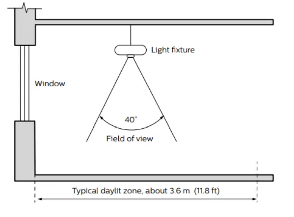 signify-ID-TM11-TruGroove-Surface-Micro-23