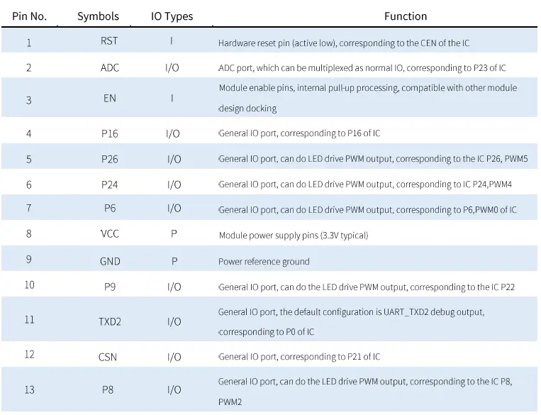 RINO-XY3721-B3 Wifi-Module-02