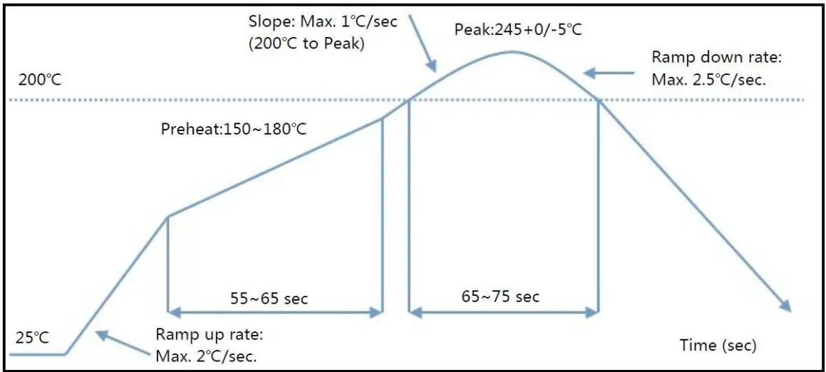 RINO-XY3721-B3 Wifi-Module-07