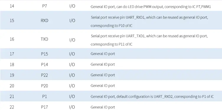 RINO-XY3721-B3 Wifi-Module-3