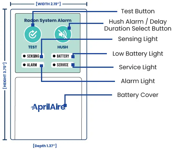 AprilAire-ARNALM-System-Alarm-with-PPS-Technology-FIG-1