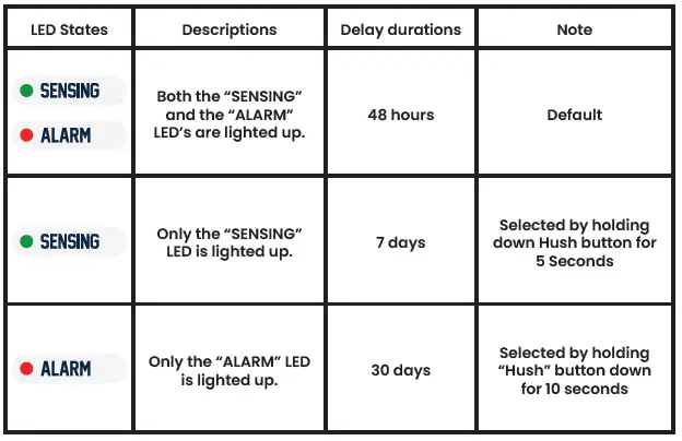 AprilAire-ARNALM-System-Alarm-with-PPS-Technology-FIG-4
