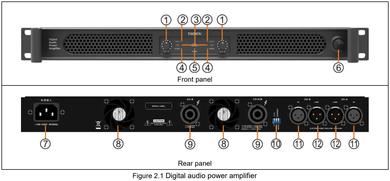 TAIDEN HPA 2080B 02 Digital Professional Audio Power Amplifier - fig