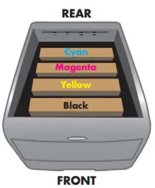 UNINET ICOLOR 560 Dye Sublimation Toner Upgrade Kit