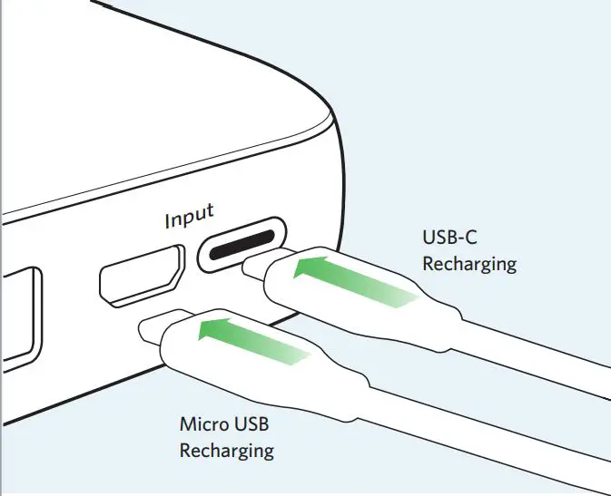 ANKER PowerCore Essential 20000 - Recharge using the USB-C or Micro USB port