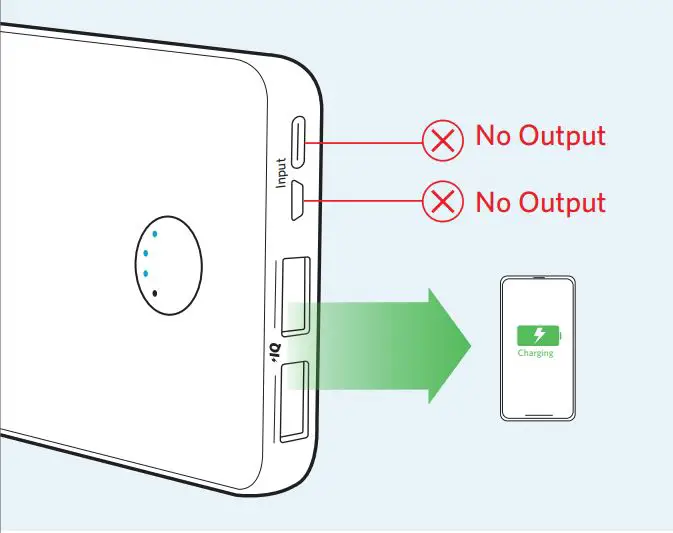 ANKER PowerCore Essential 20000 - Use the USB ports to charge phones and tablets