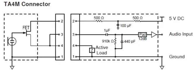 SHURE GLXD4R Plus Rack Mount Receiver - Transmitter3