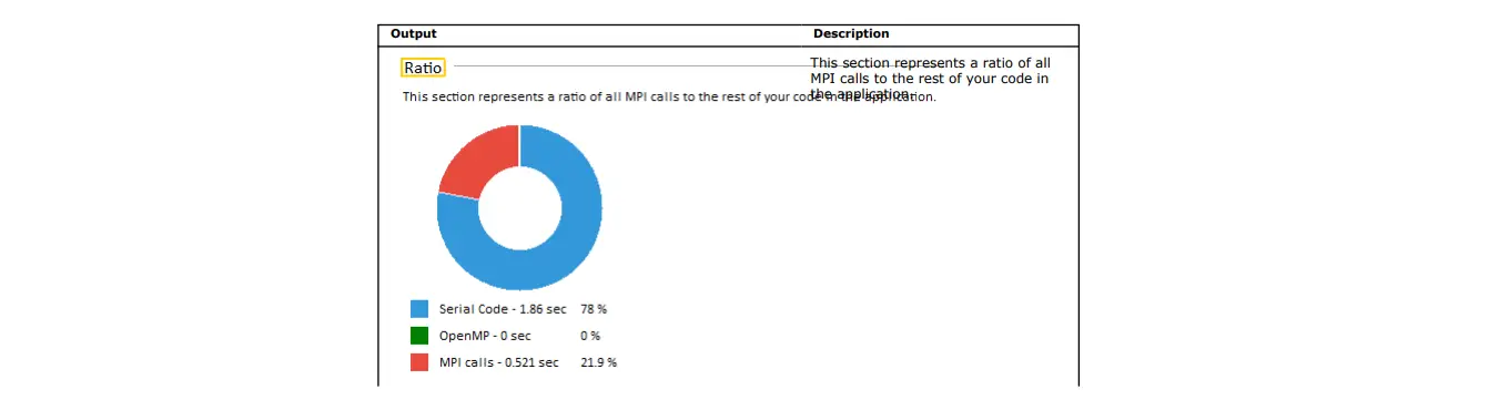 Get Started With Intel Trace Analyzer And Collector User Guide Get Started With Intel Trace Analyzer And Collector User Guide