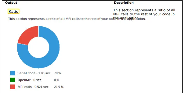 Get-Started-with-Intel-Trace-Analyzer-and-Collector-fig-1