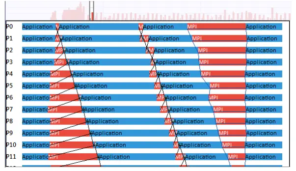 Get-Started-with-Intel-Trace-Analyzer-and-Collector-fig-3